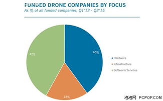 無人機軟件與服務(wù)市場前景展望