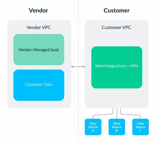 數(shù)據(jù)軟件即服務(wù)混合部署架構(gòu)的全面解析