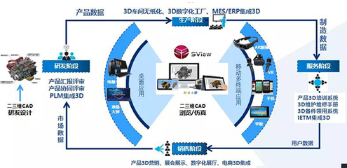 青島文錦建設集團電梯營銷系統 構建高效、智能的軟件服務平臺