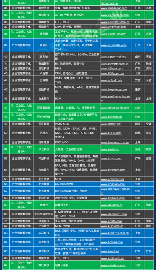 中國市場工業軟件與服務企業名錄千強榜——聚焦工業自動化控制與軟件服務領域